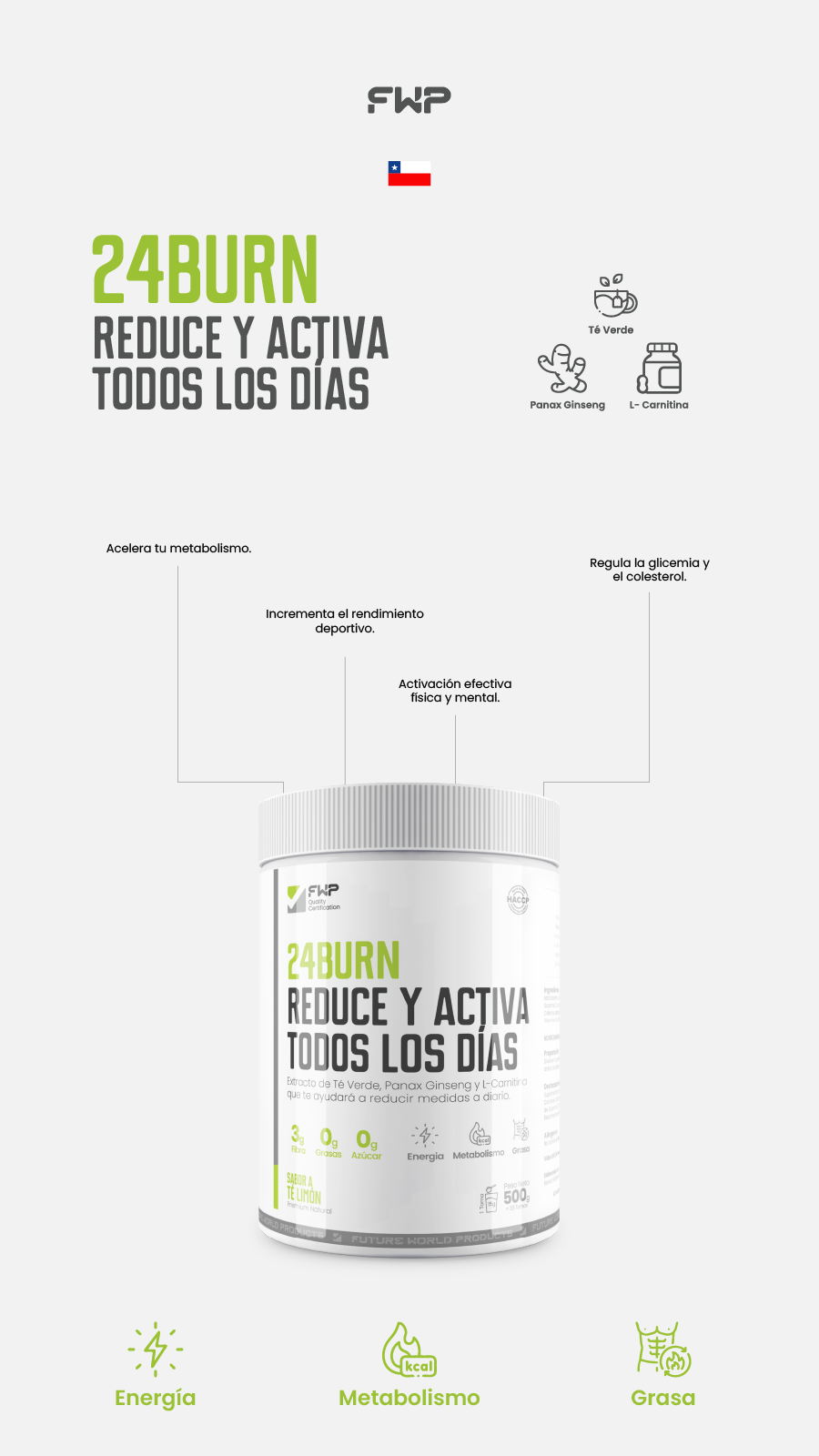 Ficha de 24BURN: energía, metabolismo y grasa